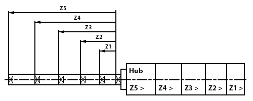 شماتیک سیلندر مولتی پوزیشن ADNM فستو (FESTO)